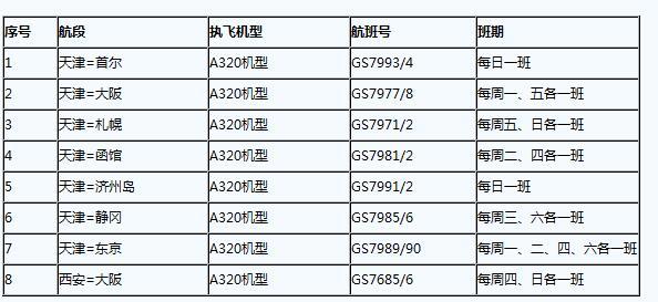 日韓航線天津航空現(xiàn)超高優(yōu)惠 往返僅需600元
